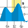 Settlement Point tide chart for Monday, January 9, 2023
