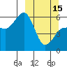Settlement Point tide chart for Wednesday, March 15, 2023
