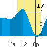 Settlement Point tide chart for Friday, March 17, 2023