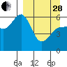 Settlement Point tide chart for Tuesday, March 28, 2023