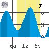 Settlement Point tide chart for Tuesday, March 7, 2023