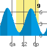 Settlement Point tide chart for Thursday, March 9, 2023