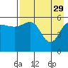 Settlement Point tide chart for Saturday, April 29, 2023
