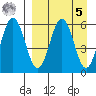 Settlement Point tide chart for Wednesday, April 5, 2023