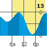 Settlement Point tide chart for Saturday, May 13, 2023