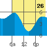 Settlement Point tide chart for Friday, May 26, 2023