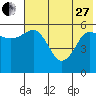 Settlement Point tide chart for Saturday, May 27, 2023