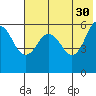 Settlement Point tide chart for Tuesday, May 30, 2023