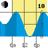 Settlement Point tide chart for Saturday, June 10, 2023