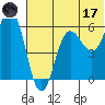 Settlement Point tide chart for Saturday, June 17, 2023