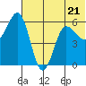 Settlement Point tide chart for Wednesday, June 21, 2023
