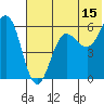 Settlement Point tide chart for Saturday, July 15, 2023