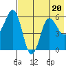 Settlement Point tide chart for Thursday, July 20, 2023