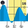 Settlement Point tide chart for Wednesday, August 16, 2023