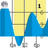 Settlement Point tide chart for Tuesday, August 1, 2023