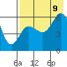 Settlement Point tide chart for Wednesday, August 9, 2023