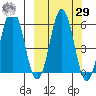 Settlement Point tide chart for Friday, September 29, 2023