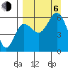 Settlement Point tide chart for Wednesday, September 6, 2023