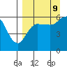 Settlement Point tide chart for Saturday, September 9, 2023