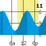 Settlement Point tide chart for Wednesday, October 11, 2023