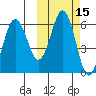 Settlement Point tide chart for Sunday, October 15, 2023