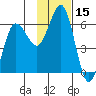 Settlement Point tide chart for Wednesday, November 15, 2023