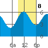 Settlement Point tide chart for Wednesday, November 8, 2023
