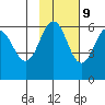 Settlement Point tide chart for Thursday, November 9, 2023