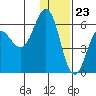 Settlement Point tide chart for Saturday, December 23, 2023