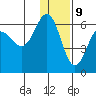 Settlement Point tide chart for Saturday, December 9, 2023