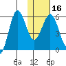 Settlement Point tide chart for Tuesday, January 16, 2024