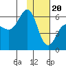 Settlement Point tide chart for Saturday, January 20, 2024
