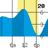 Settlement Point tide chart for Tuesday, February 20, 2024