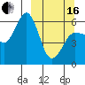 Settlement Point tide chart for Saturday, March 16, 2024