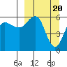 Settlement Point tide chart for Wednesday, March 20, 2024