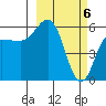 Settlement Point tide chart for Wednesday, March 6, 2024