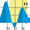 Settlement Point tide chart for Thursday, April 11, 2024