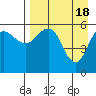Settlement Point tide chart for Thursday, April 18, 2024