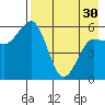 Settlement Point tide chart for Tuesday, April 30, 2024