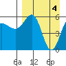 Settlement Point tide chart for Thursday, April 4, 2024