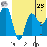 Settlement Point tide chart for Thursday, May 23, 2024