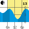 Settlement Point tide chart for Thursday, June 13, 2024