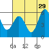 Settlement Point tide chart for Saturday, June 29, 2024