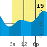Settlement Point tide chart for Monday, July 15, 2024