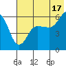 Settlement Point tide chart for Wednesday, July 17, 2024