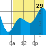 Settlement Point tide chart for Monday, July 29, 2024