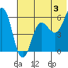 Settlement Point tide chart for Wednesday, July 3, 2024