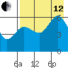 Settlement Point tide chart for Monday, August 12, 2024