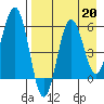 Settlement Point tide chart for Tuesday, August 20, 2024