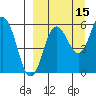 Settlement Point tide chart for Sunday, September 15, 2024